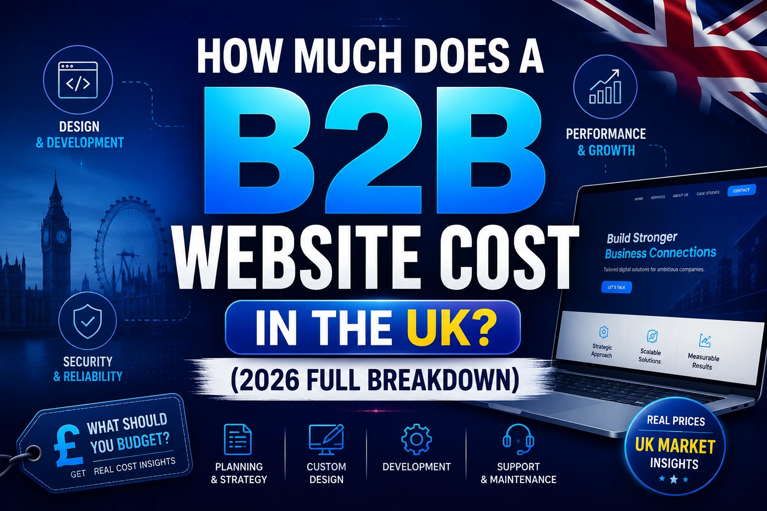 B2B Website Development Cost UK 2026