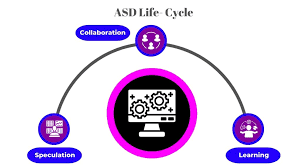 Adaptive-software-development-ASD