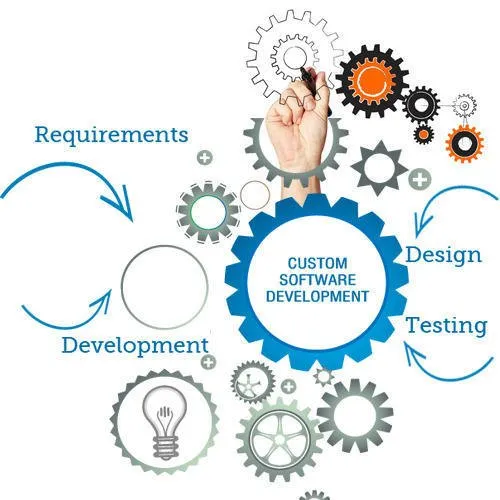 adaptive software development