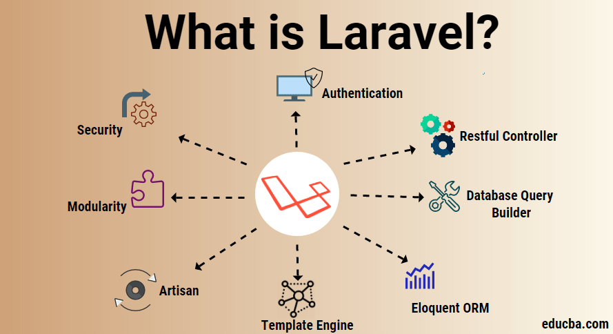 Custom Laravel Website development