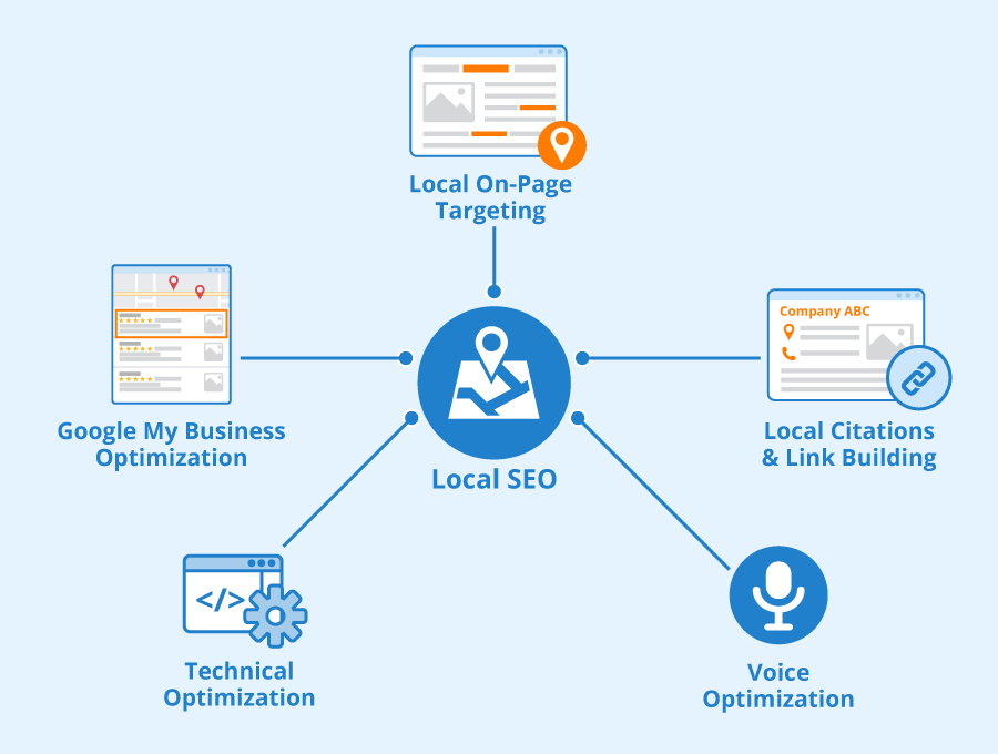 Local SEO  