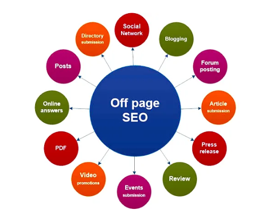 Off-Page Optimization SEO Guide for Beginners