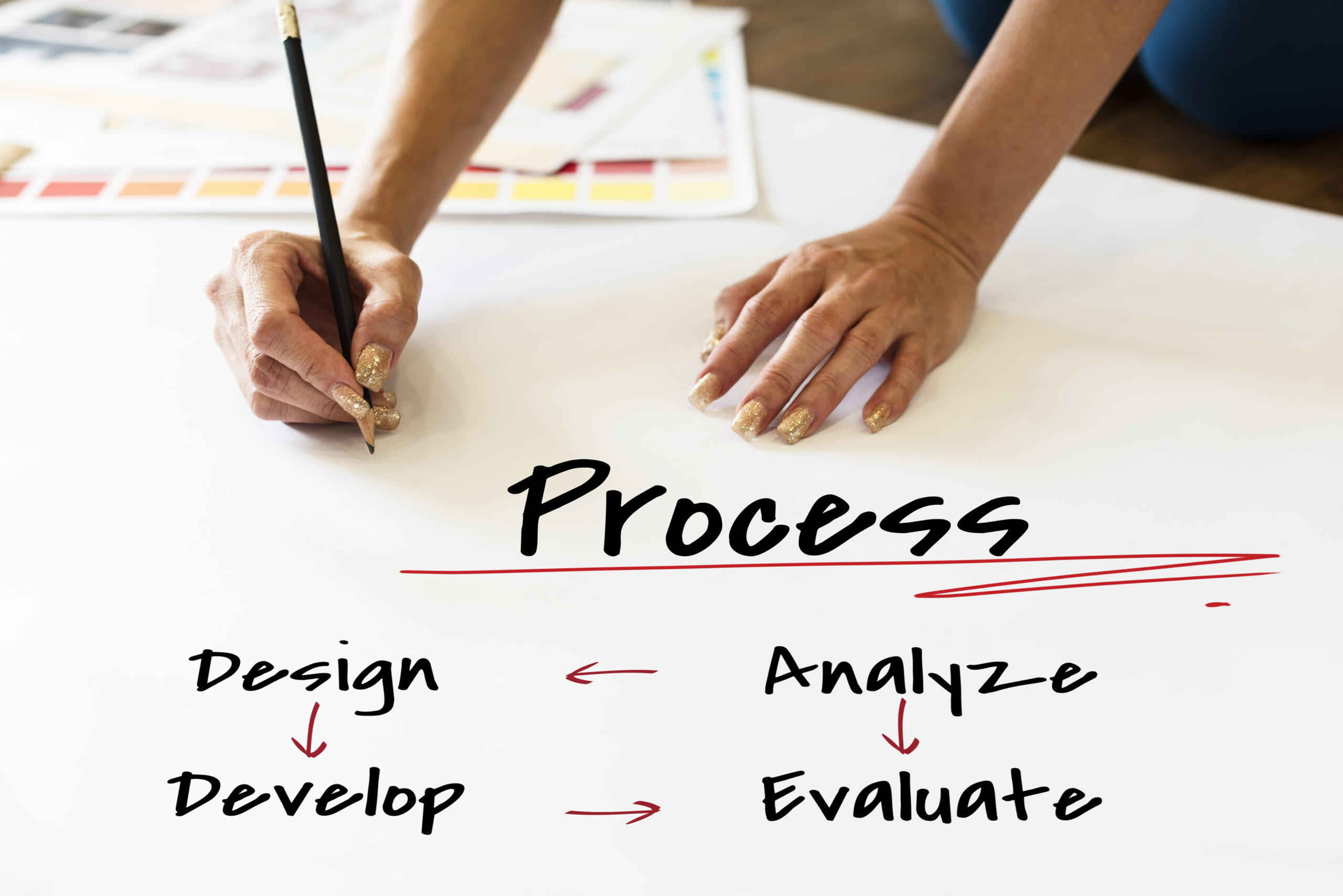 Step by Step Website Development Process